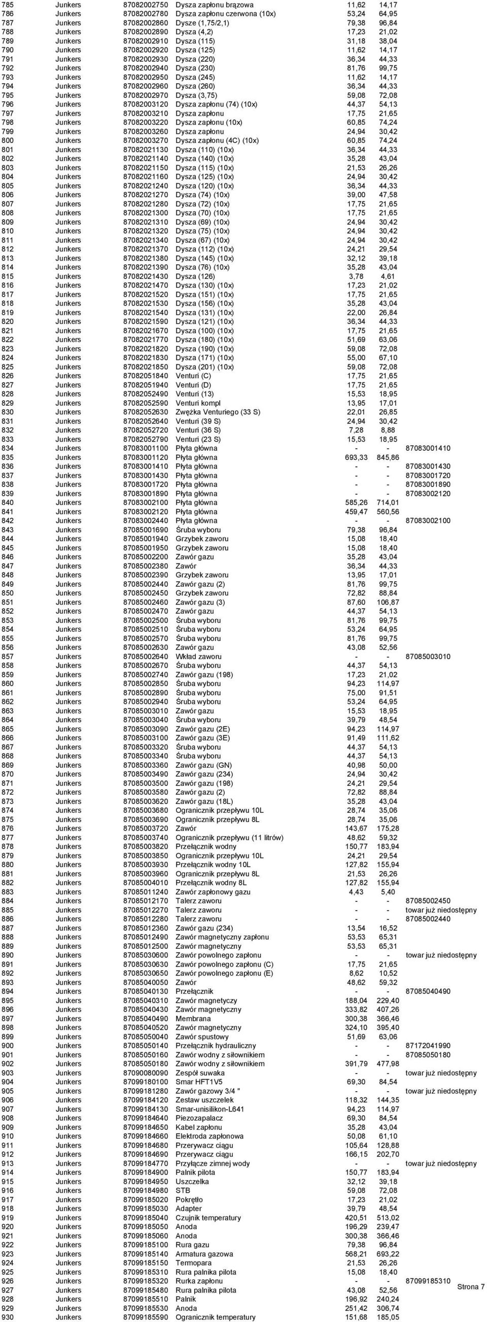 (230) 81,76 99,75 793 Junkers 87082002950 Dysza (245) 11,62 14,17 794 Junkers 87082002960 Dysza (260) 36,34 44,33 795 Junkers 87082002970 Dysza (3,75) 59,08 72,08 796 Junkers 87082003120 Dysza