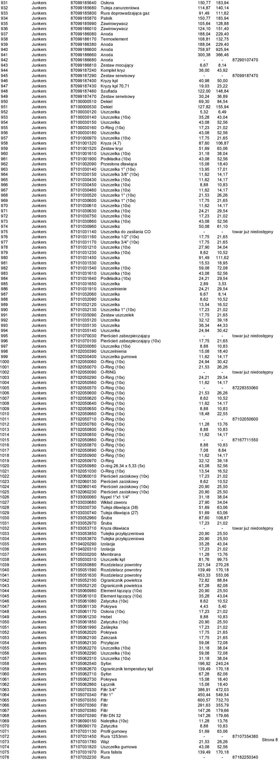 108,81 132,75 939 Junkers 87099186380 Anoda 188,04 229,40 940 Junkers 87099186600 Anoda 758,97 925,94 941 Junkers 87099186660 Anoda 300,38 366,46 942 Junkers 87099186680 Anoda - - 87290107470 943