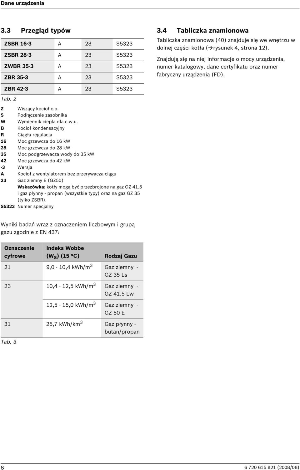 Znajdują się na niej informacje o mocy urządzenia, numer katalogowy, dane certyfikatu oraz numer fabryczny urządzenia (FD). ZBR 4-3 A 3 S533 Tab. Z Wiszący kocioł c.o. S Podłączenie zasobnika W Wymiennik ciepla dla c.