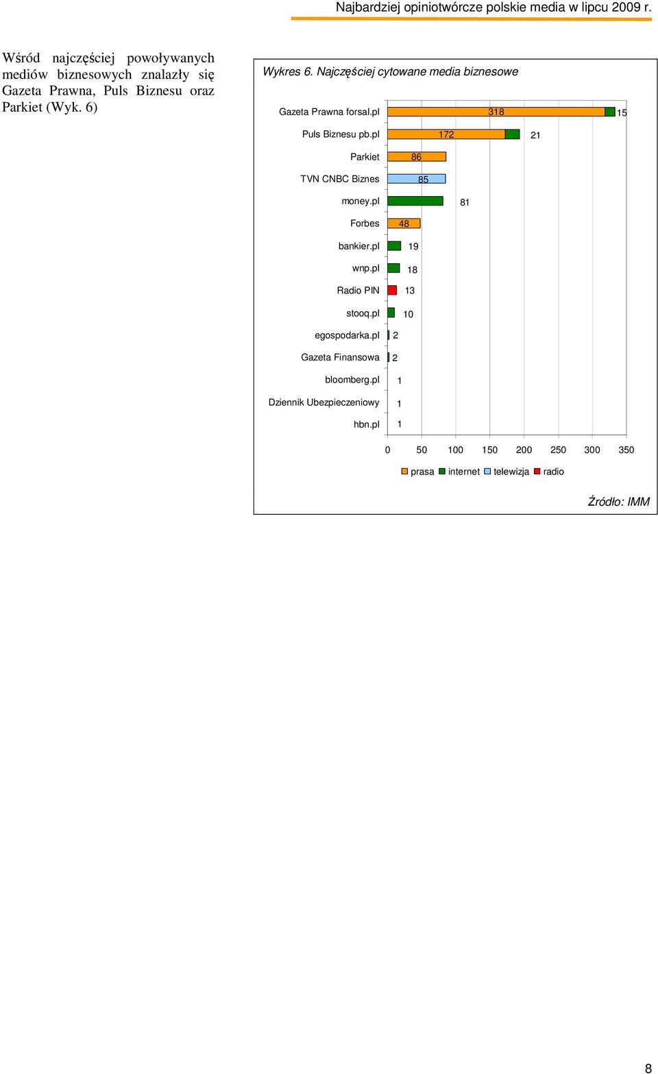 pl 172 21 Parkiet TVN CNBC Biznes 86 85 money.pl 81 Forbes bankier.pl wnp.pl Radio PIN stooq.