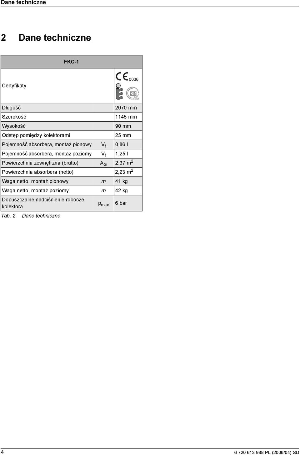 pozomy V f,5 l Powerzchna zewnętrzna (brutto) A G,7 m Powerzchna absorbera (netto), m Waga netto, montaż ponowy