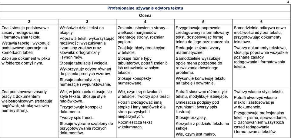 Stosuje tabulację i wcięcia. Wykorzystuje edytor równań do pisania prostych wzorów. Stosuje automatyczną numerację i wypunktowanie.