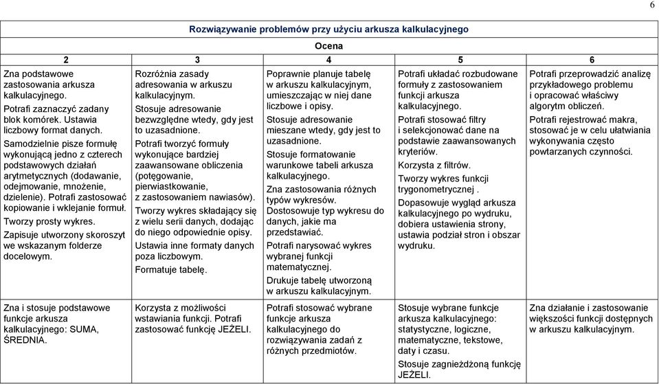 Potrafi zastosować kopiowanie i wklejanie formuł. Tworzy prosty wykres. Zapisuje utworzony skoroszyt we wskazanym folderze docelowym. Rozróżnia zasady adresowania w arkuszu kalkulacyjnym.