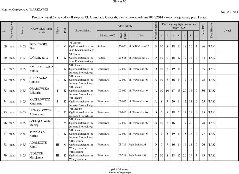 1465 ABROSIEWICZ Natalia BIERNACA Gabiela GRABOWSA Wiktoria ACPROWICZ atarzyna LEWANDOWS A Zuzanna SZELĄGOWSI aciej TOCZY arina ADACZY amil JĘDRYCH arcjanna I I I I Jana ochanowskiego Jana