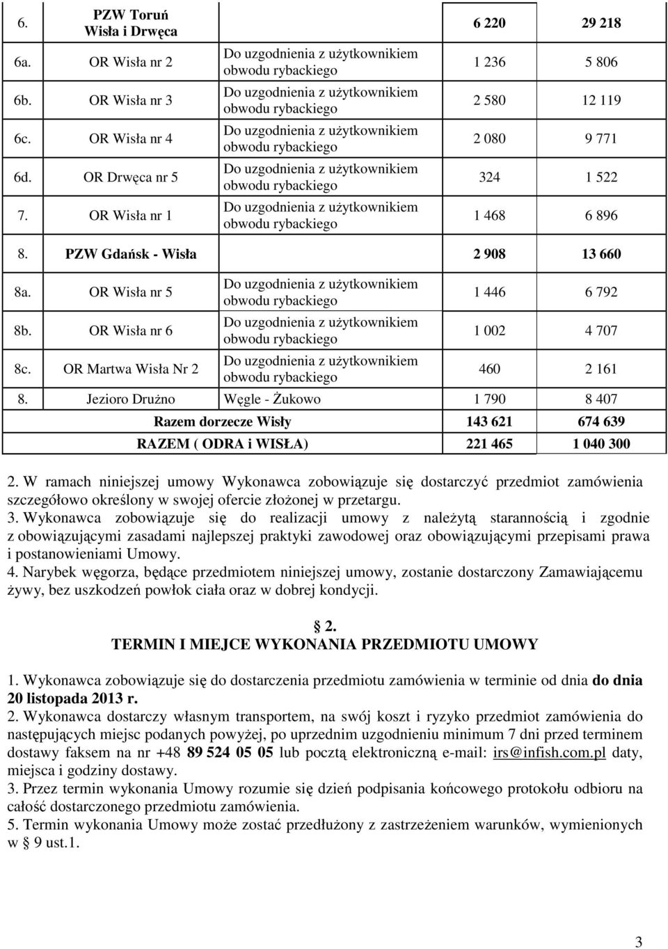 Jezioro DruŜno Węgle - śukowo 1 790 8 407 Razem dorzecze Wisły 143 621 674 639 RAZEM ( ODRA i WISŁA) 221 465 1 040 300 2.