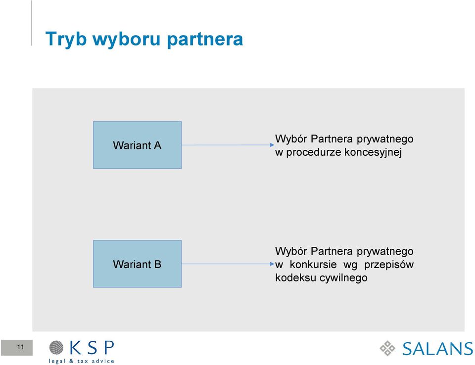 koncesyjnej Wariant B Wybór Partnera