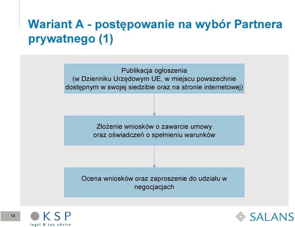 oraz na stronie internetowej) Złożenie wniosków o zawarcie umowy oraz oświadczeń