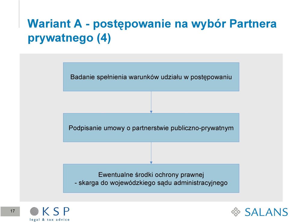 umowy o partnerstwie publiczno-prywatnym Ewentualne środki