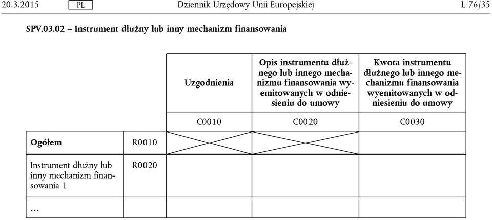 lub innego mechanizmu finansowania wyemitowanych w odniesieniu do umowy Kwota instrumentu