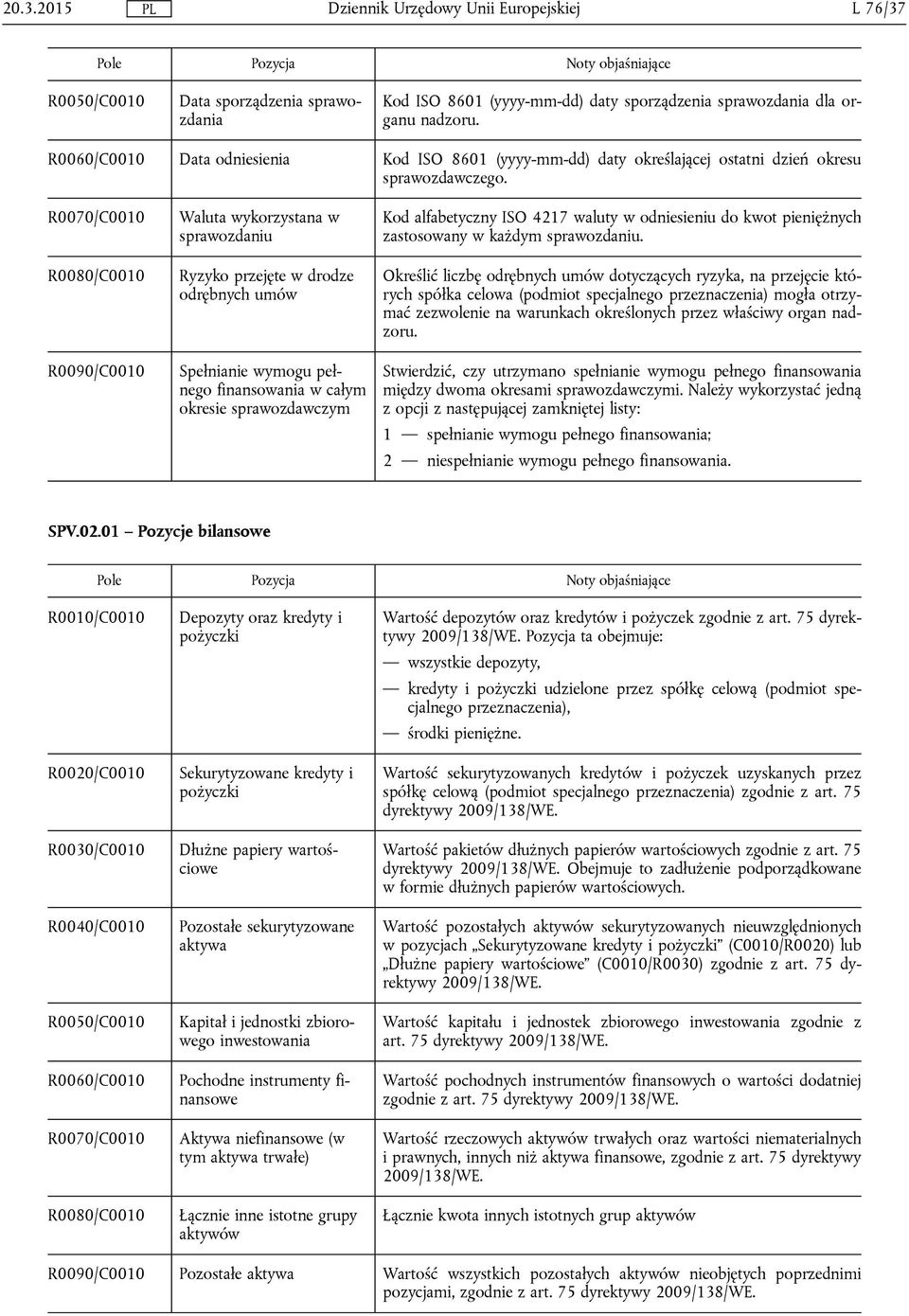 R0070/C0010 R0080/C0010 R0090/C0010 Waluta wykorzystana w sprawozdaniu Ryzyko przejęte w drodze odrębnych umów Spełnianie wymogu pełnego finansowania w całym okresie sprawozdawczym Kod alfabetyczny