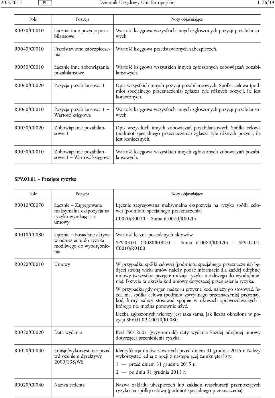 R0060/C0020 Pozycja pozabilansowa 1 Opis wszystkich innych pozycji pozabilansowych. Spółka celowa (podmiot specjalnego przeznaczenia) zgłasza tyle różnych pozycji, ile jest koniecznych.