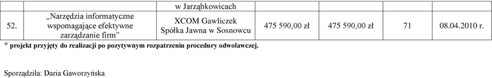 przyjęty do realizacji po pozytywnym rozpatrzeniu procedury