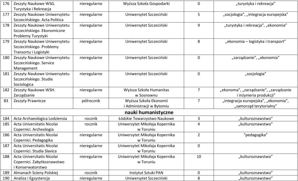 Acta Politica 178 Zeszyty Naukowe Uniwersytetu Uniwersytet Szczeciński 9 turystyka i rekreacja, ekonomia Szczecińskiego.