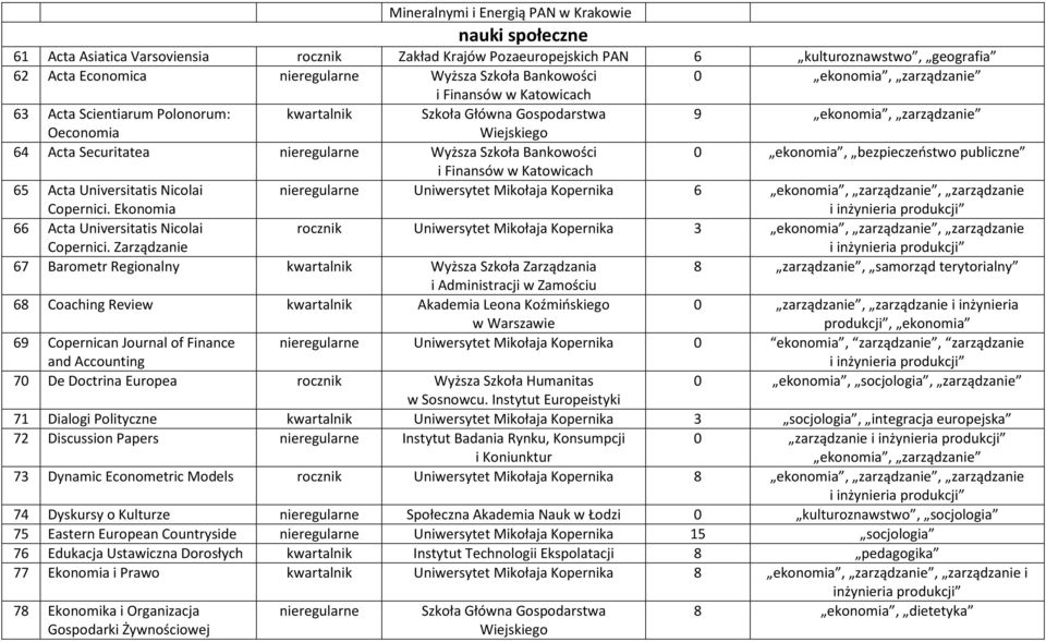 ekonomia, bezpieczeństwo publiczne i Finansów w Katowicach 65 Acta Universitatis Nicolai Copernici.