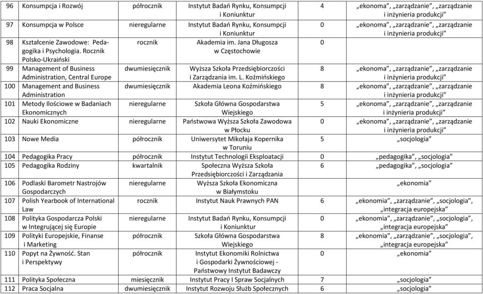 zarządzanie, zarządzanie 0 ekonoma, zarządzanie, zarządzanie 0 dwumiesięcznik Wyższa Szkoła Przedsiębiorczości i Zarządzania im. L.