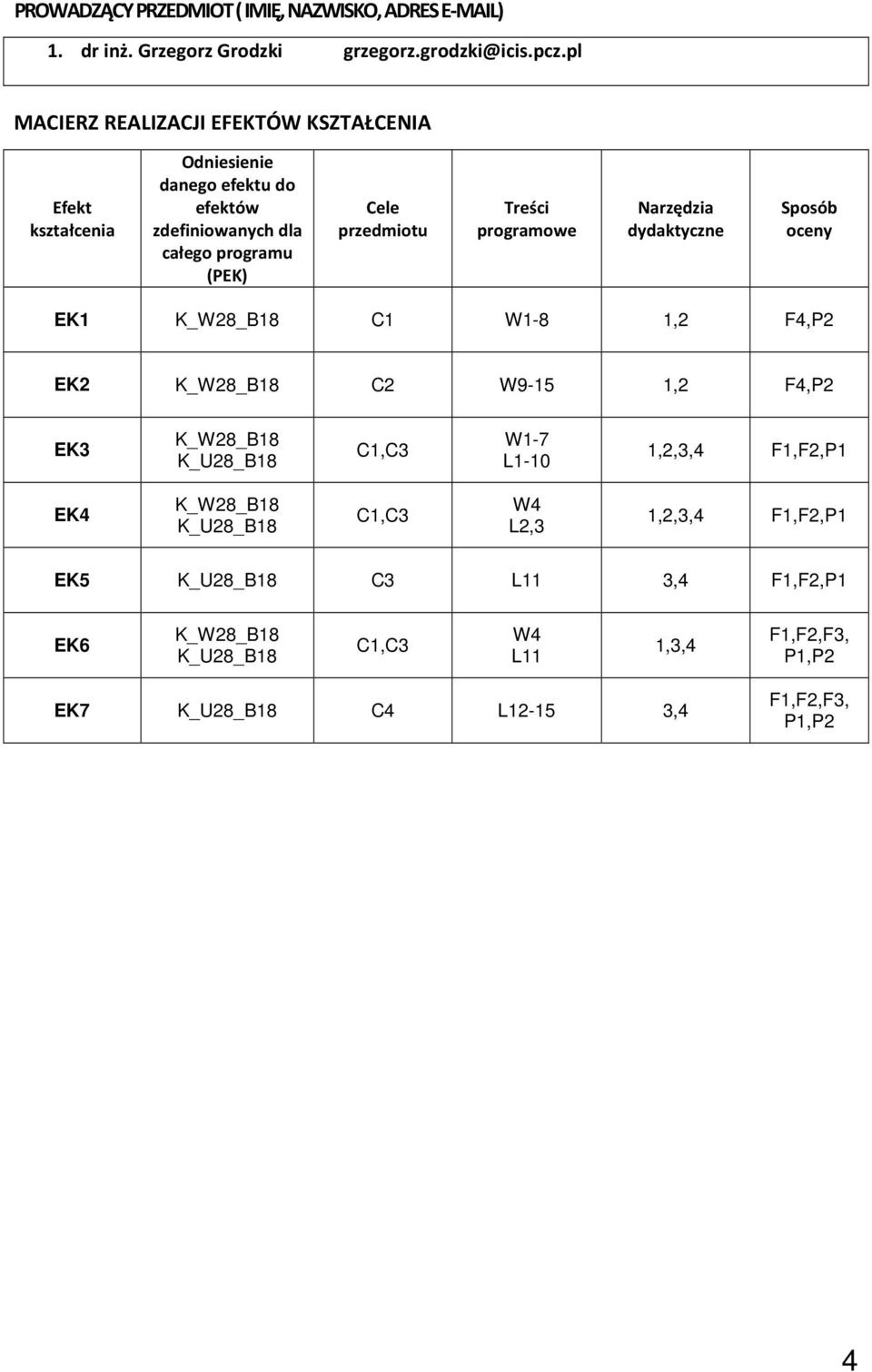 programu (PEK) Cele przedmiotu Treści programowe Narzędzia dydaktyczne Sposób oceny EK1 C1 W1-8 1,2 F4,P2 EK2 C2 W9-15 1,2