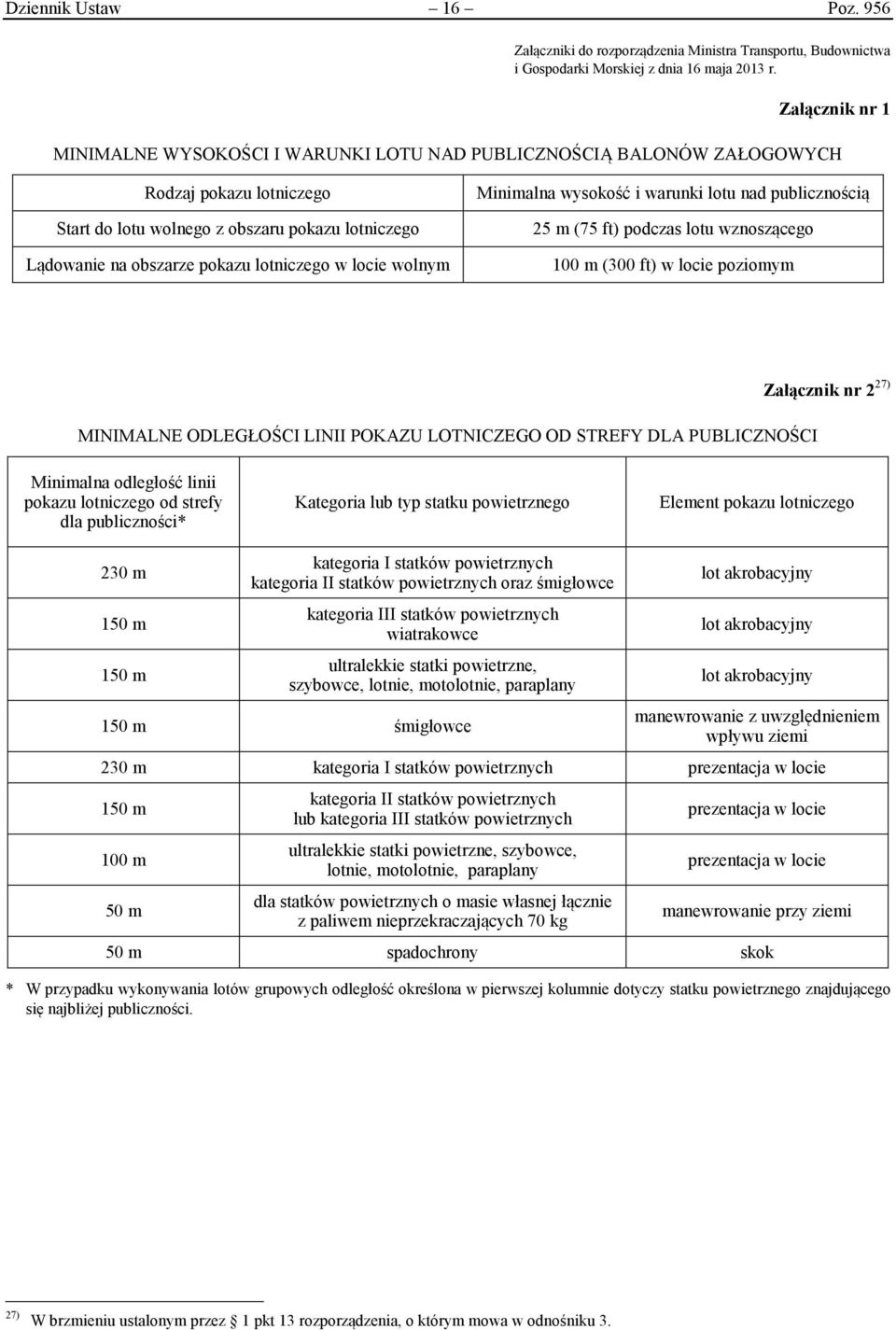 lotniczego w locie wolnym Minimalna wysokość i warunki lotu nad publicznością 25 m (75 ft) podczas lotu wznoszącego 100 m (300 ft) w locie poziomym MINIMALNE ODLEGŁOŚCI LINII POKAZU LOTNICZEGO OD