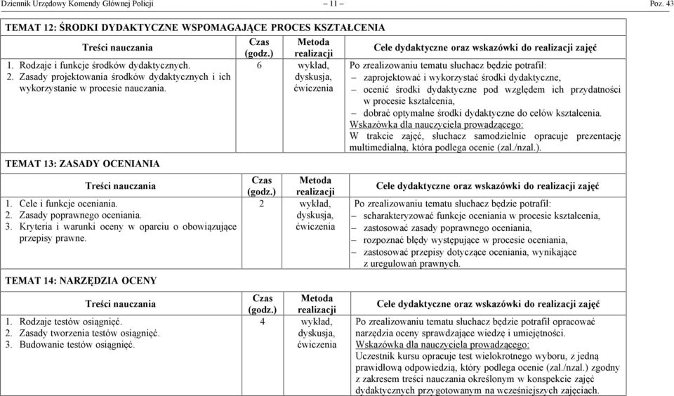 Kryteria i warunki oceny w oparciu o obowiązujące przepisy prawne. TEMAT 14: NARZĘDZIA OCENY 1. Rodzaje testów osiągnięć. 2. Zasady tworzenia testów osiągnięć. 3. Budowanie testów osiągnięć.