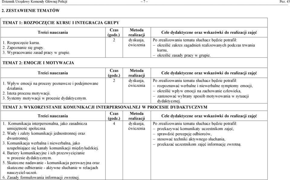 2 2 - określić zakres zagadnień realizowanych podczas trwania kursu, - określić zasady pracy w grupie.