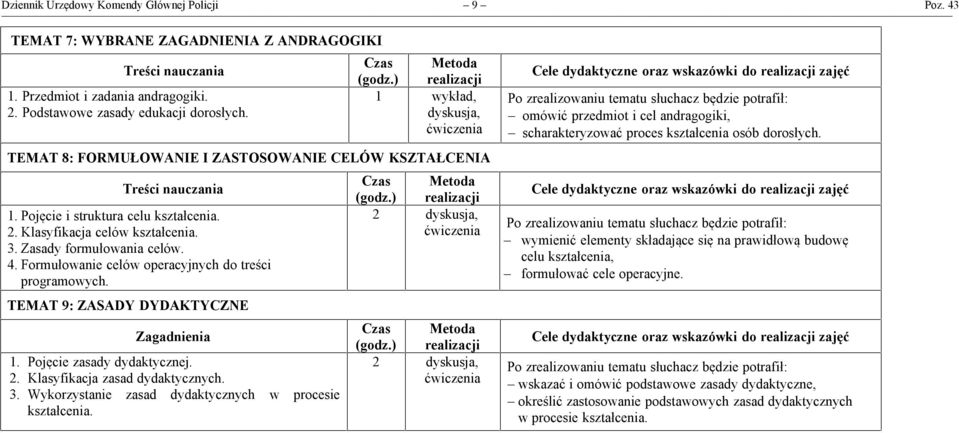 Formułowanie celów operacyjnych do treści programowych. TEMAT 9: ZASADY DYDAKTYCZNE Zagadnienia 1. Pojęcie zasady dydaktycznej. 2. Klasyfikacja zasad dydaktycznych. 3.