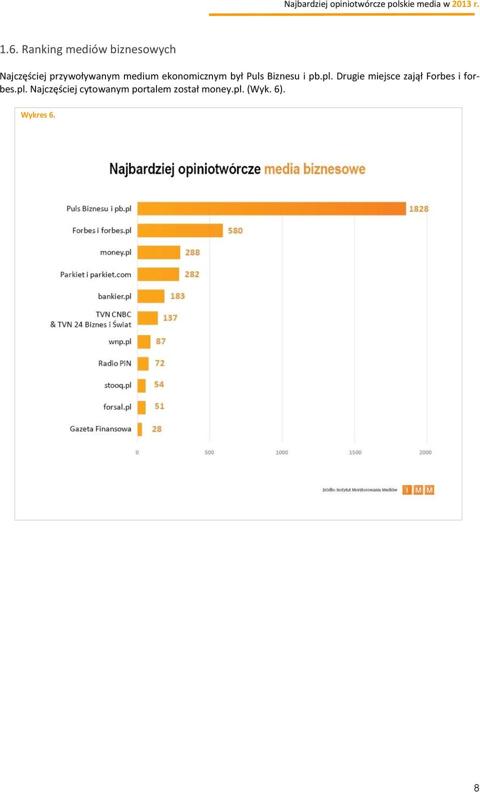 pb.pl. Drugie miejsce zajął Forbes i forbes.pl. Najczęściej cytowanym portalem został money.