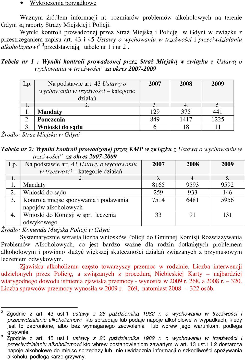 43 i 45 Ustawy o wychowaniu w trzeźwości i przeciwdziałaniu alkoholizmowi 2 3 przedstawiają tabele nr 1 i nr 2.