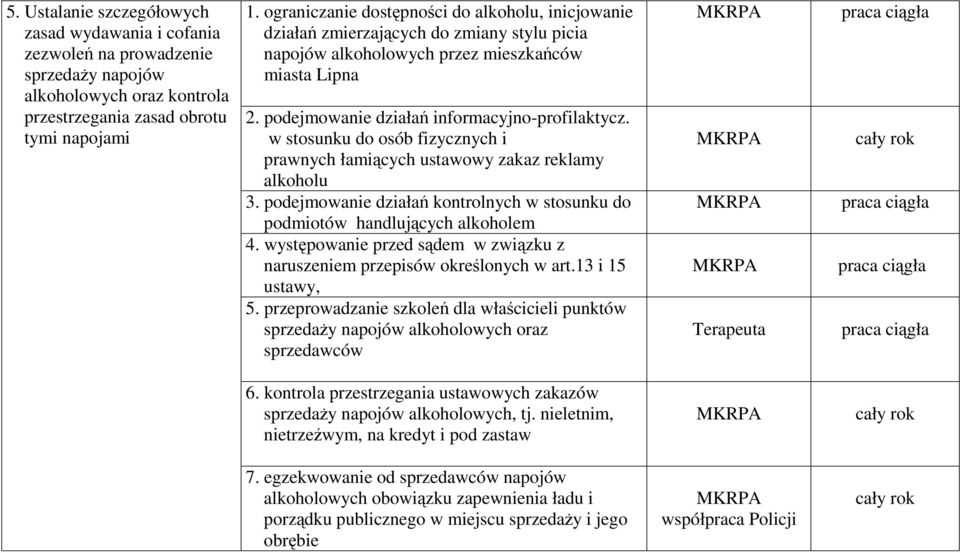 w stosunku do osób fizycznych i prawnych łamiących ustawowy zakaz reklamy alkoholu 3. podejmowanie działań kontrolnych w stosunku do podmiotów handlujących alkoholem 4.