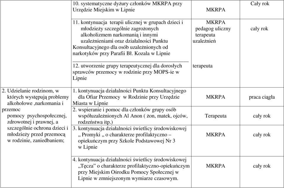 narkotyków przy Parafii Bł. Kozala w Lipnie 12. utworzenie grupy terapeutycznej dla dorosłych sprawców przemocy w rodzinie przy MOPS-ie w Lipnie pedagog uliczny terapeuta uzaleŝnień terapeuta 2.