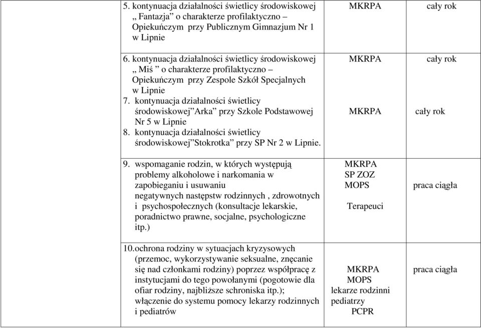 kontynuacja działalności świetlicy środowiskowej Arka przy Szkole Podstawowej Nr 5 w Lipnie 8. kontynuacja działalności świetlicy środowiskowej Stokrotka przy SP Nr 2 w Lipnie. 9.