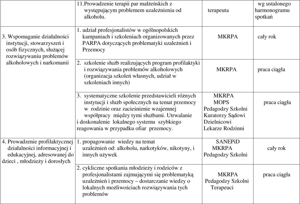 udział profesjonalistów w ogólnopolskich kampaniach i szkoleniach organizowanych przez PARPA dotyczących problematyki uzaleŝnień i Przemocy 2.