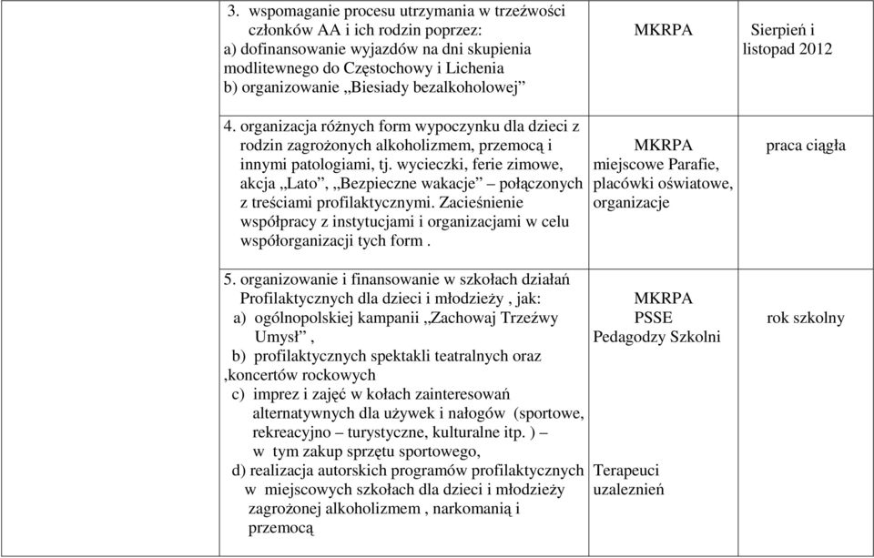 wycieczki, ferie zimowe, akcja Lato, Bezpieczne wakacje połączonych z treściami profilaktycznymi. Zacieśnienie współpracy z instytucjami i organizacjami w celu współorganizacji tych form.