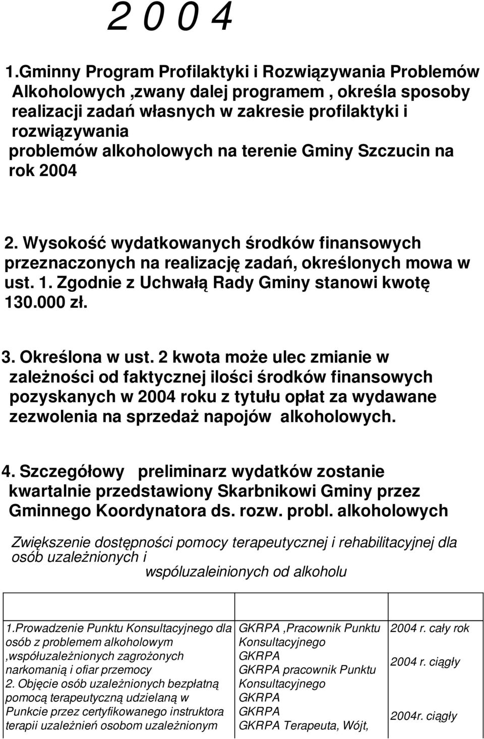 terenie Gminy Szczucin na rok 2004 2. Wysokość wydatkowanych środków finansowych przeznaczonych na realizację zadań, określonych mowa w ust. 1. Zgodnie z Uchwałą Rady Gminy stanowi kwotę 130.000 zł.