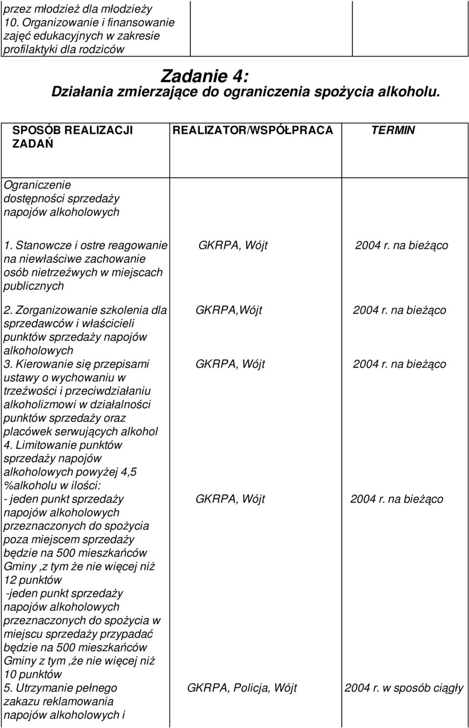 Stanowcze i ostre reagowanie na niewłaściwe zachowanie osób nietrzeźwych w miejscach publicznych 2. Zorganizowanie szkolenia dla sprzedawców i właścicieli punktów sprzedaży napojów alkoholowych 3.