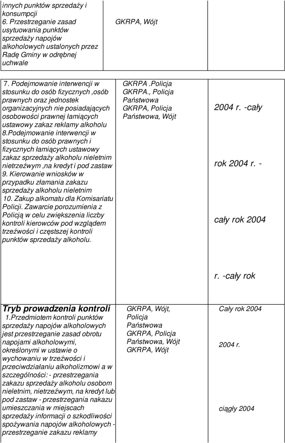 Podejmowanie interwencji w stosunku do osób prawnych i fizycznych łamiących ustawowy zakaz sprzedaży alkoholu nieletnim nietrzeźwym,na kredyt i pod zastaw 9.