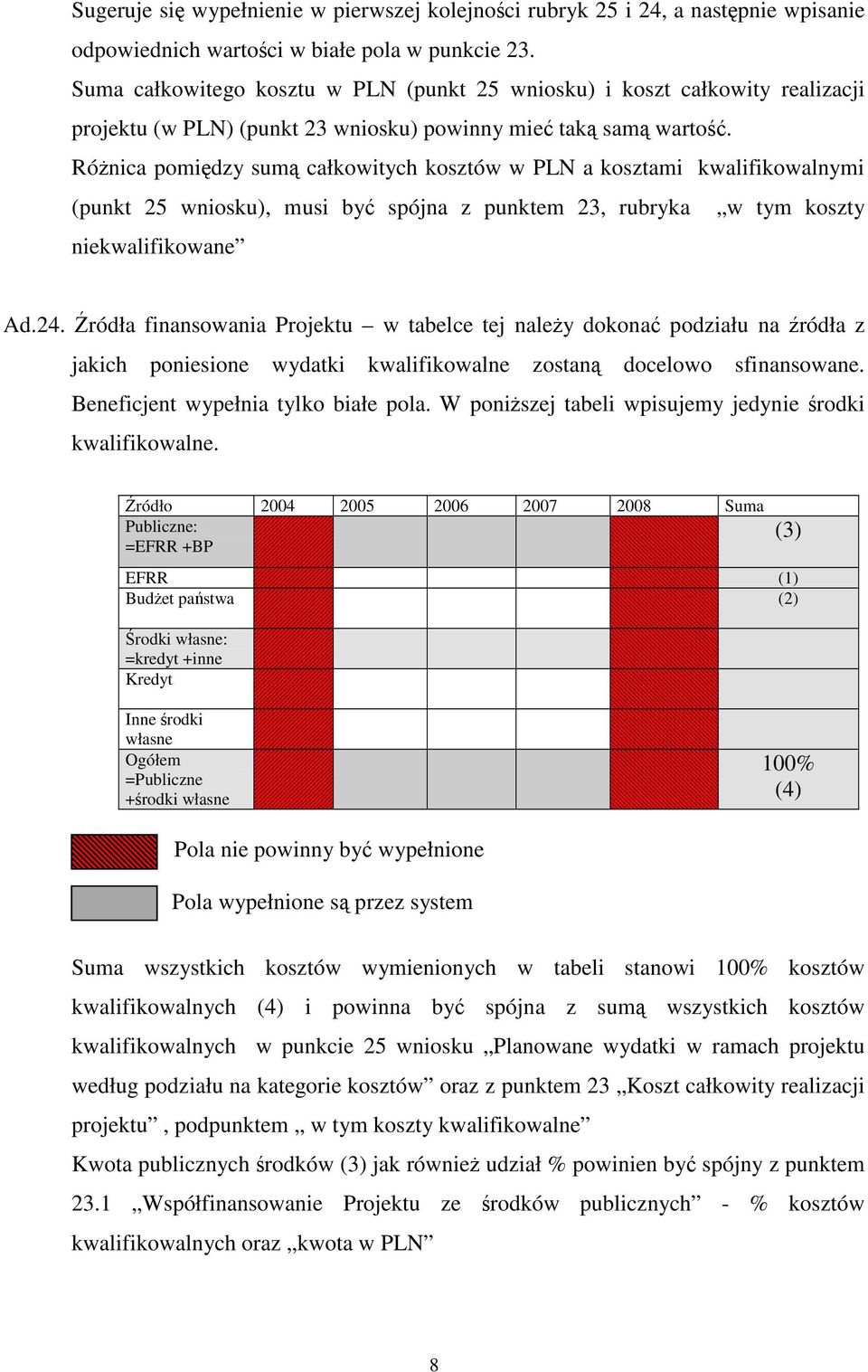 Rónica pomidzy sum całkowitych kosztów w PLN a kosztami kwalifikowalnymi (punkt 25 wniosku), musi by spójna z punktem 23, rubryka w tym koszty niekwalifikowane Ad.24.