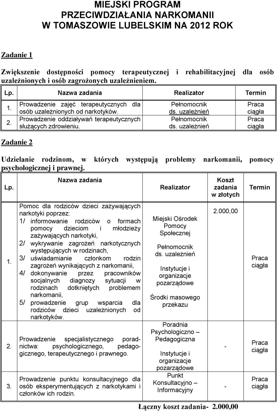 Zadanie 2 Udzielanie rodzinom, w których występują problemy narkomanii, pomocy psychologicznej i prawnej. Lp. 3.