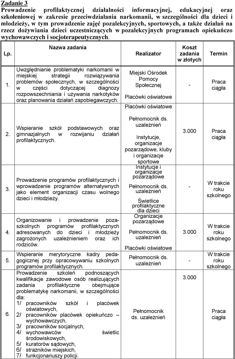 Nazwa zadania Realizator Koszt zadania w złotych Termin Uwzględnianie problematyki narkomanii w miejskiej strategii rozwiązywania problemów społecznych, w szczególności w części dotyczącej diagnozy