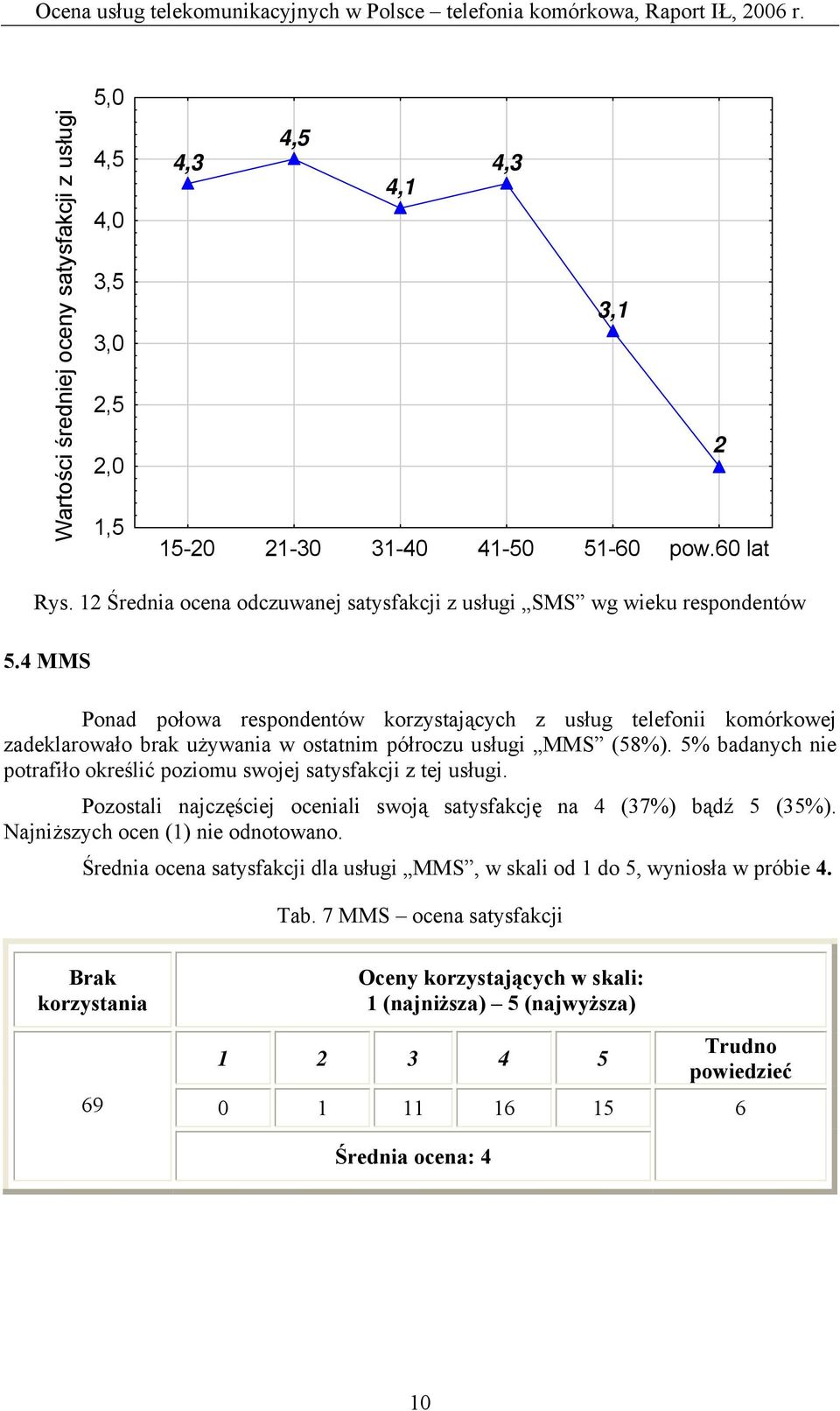 4 MMS Ponad połowa respondentów korzystających z usług telefonii komórkowej zadeklarowało brak używania w ostatnim półroczu usługi MMS (58%).