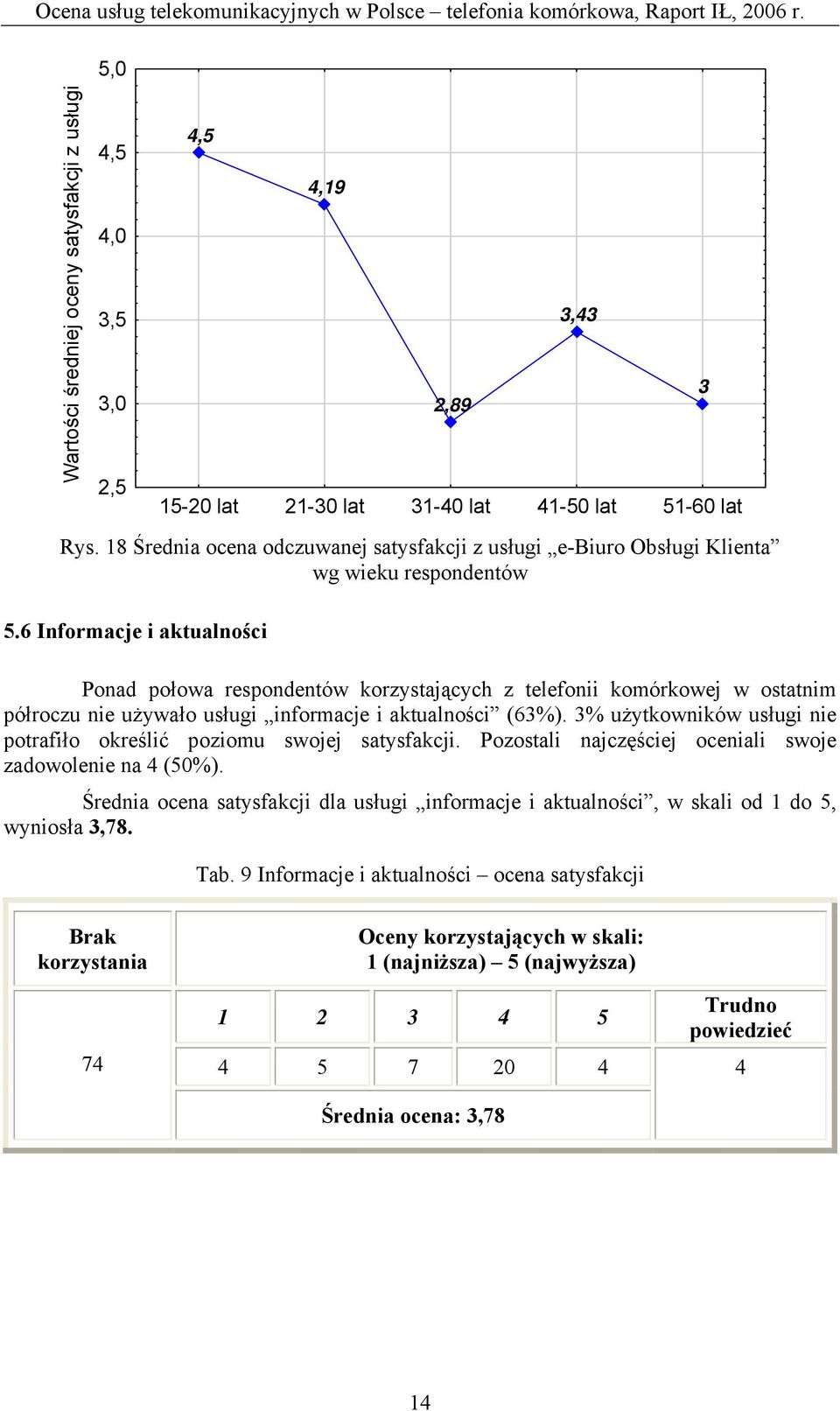 6 Informacje i aktualności Ponad połowa respondentów korzystających z telefonii komórkowej w ostatnim półroczu nie używało usługi informacje i aktualności (63%).