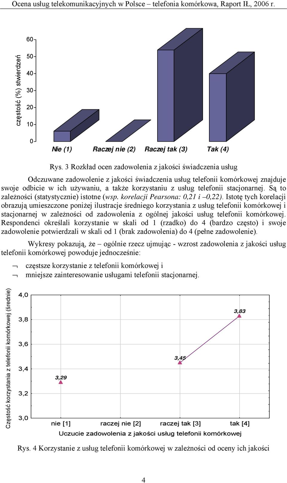 telefonii stacjonarnej. Są to zależności (statystycznie) istotne (wsp. korelacji Pearsona: 0,21 i 0,22).