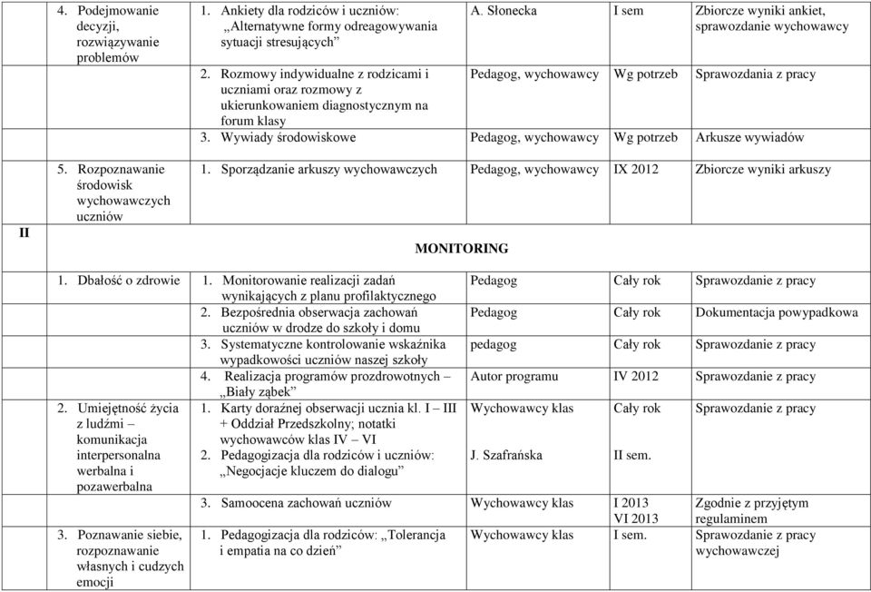 Sporządzanie arkuszy wychowawczych Pedagog, IX 2012 Zbiorcze wyniki arkuszy MONITORING 1. Dbałość o zdrowie 1.