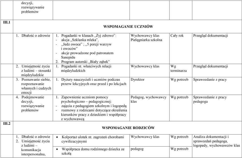 Zapewnienie uczniom pomocy psychologiczno pedagogicznej: - zajęcia z pedagogiem szkolnym i logopedą - rozmowy z rodzicami dotyczące określenia kierunków pracy z dzieckiem i współpracy z wychowawcą