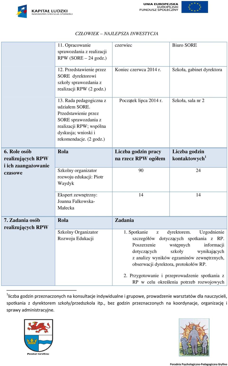 Przedstawienie przez SORE sprawozdania z realizacji RPW; wspólna dyskusja; wnioski i rekomendacje. (2 godz.