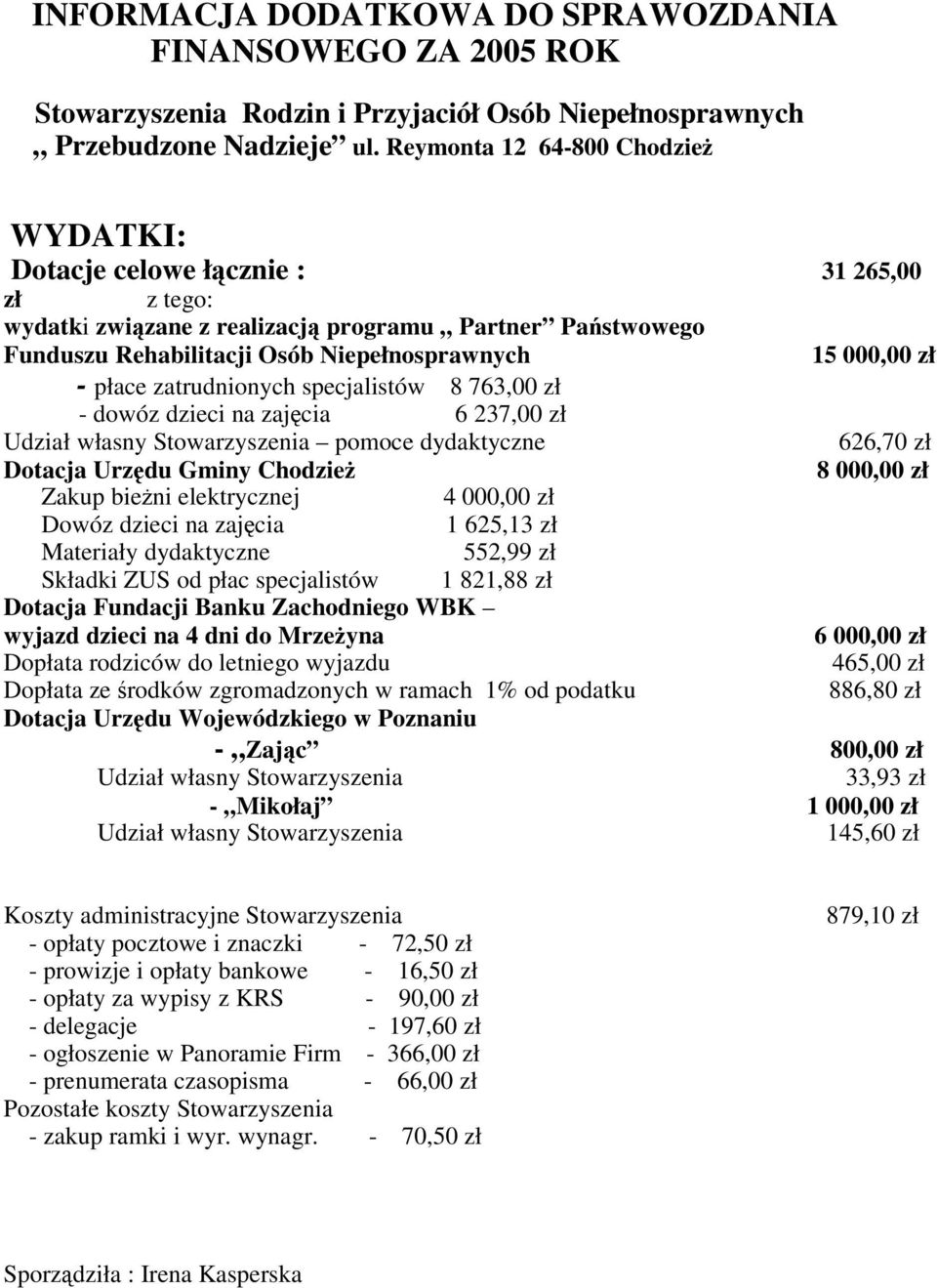 zatrudnionych specjalistów 8 763,00 zł - dowóz dzieci na zajęcia 6 237,00 zł Udział własny Stowarzyszenia pomoce dydaktyczne 15 000,00 zł 626,70 zł Dotacja Urzędu Gminy Chodzież 8 000,00 zł Zakup