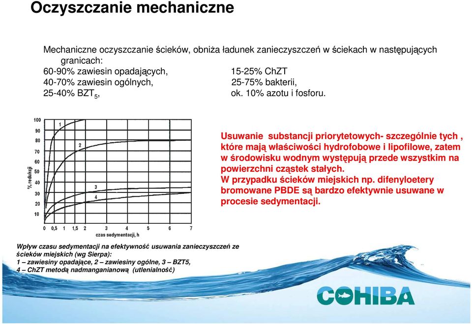 Usuwanie substancji priorytetowych- szczególnie tych, które mają właściwości hydrofobowe i lipofilowe, zatem w środowisku wodnym występują przede wszystkim na powierzchni cząstek stałych.