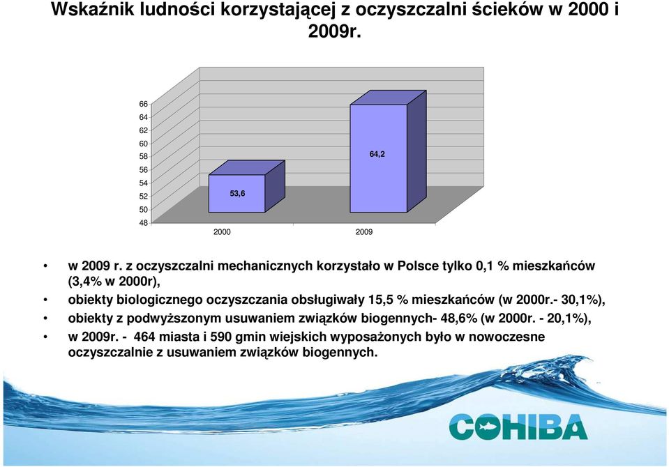 z oczyszczalni mechanicznych korzystało w Polsce tylko 0,1 % mieszkańców (3,4% w 2000r), obiekty biologicznego oczyszczania