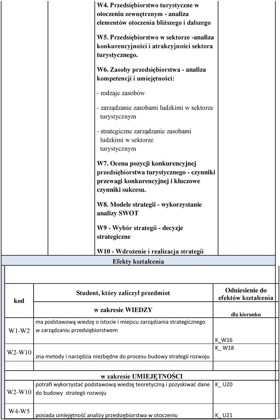 Zasoby przedsiębiorstwa - analiza kompetencji i umiejętności: - rodzaje zasobów - zarządzanie zasobami ludzkimi w sektorze turystycznym - strategiczne zarządzanie zasobami ludzkimi w sektorze