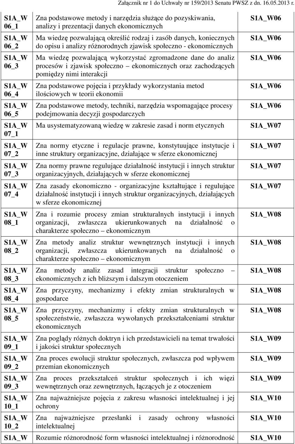 zjawisk społeczno - ekonomicznych Ma wiedzę pozwalającą wykorzystać zgromadzone dane do analiz procesów i zjawisk społeczno ekonomicznych oraz zachodzących pomiędzy nimi interakcji Zna podstawowe