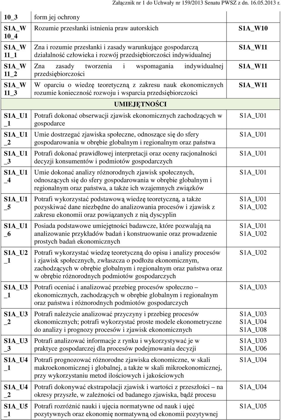 rozwoju i wsparcia przedsiębiorczości UMIEJĘTNOŚCI Potrafi dokonać obserwacji zjawisk ekonomicznych zachodzących w gospodarce Umie dostrzegać zjawiska społeczne, odnoszące się do sfery gospodarowania