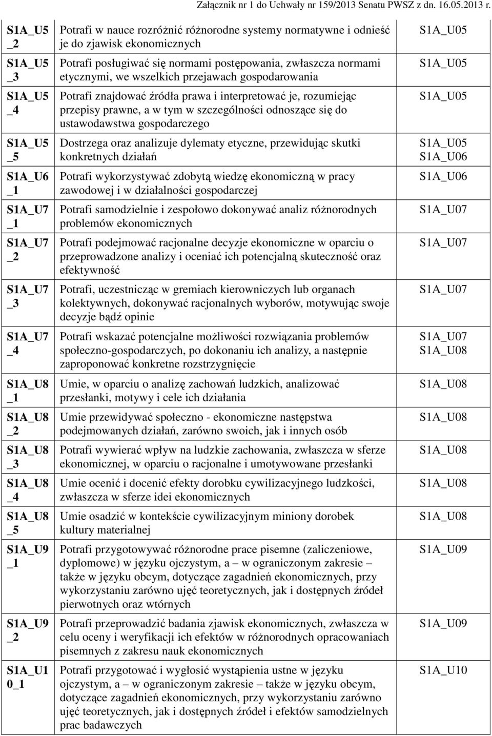 do ustawodawstwa gospodarczego Dostrzega oraz analizuje dylematy etyczne, przewidując skutki konkretnych działań Potrafi wykorzystywać zdobytą wiedzę ekonomiczną w pracy zawodowej i w działalności